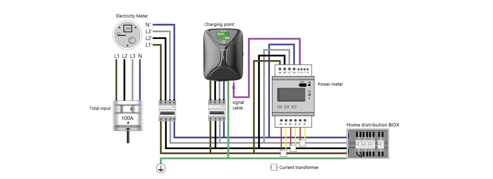 Creaxio-ev station dynamisk lastbalans